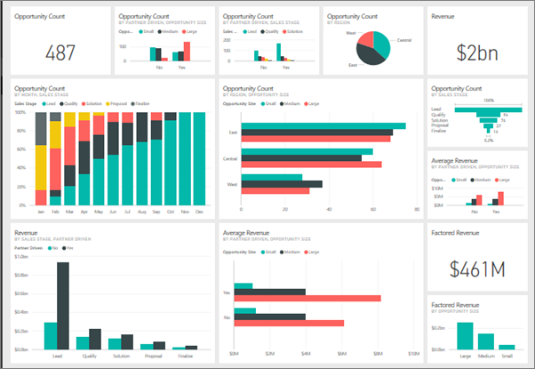 Office Automation Dashboard Mockup